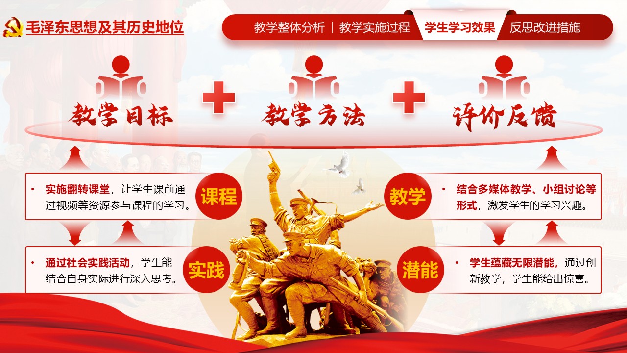 《毛泽东思想及其历史地位》教学创新大赛第6页预览图
