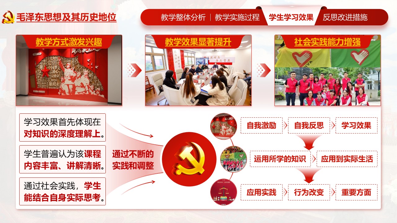 《毛泽东思想及其历史地位》教学创新大赛第7页预览图