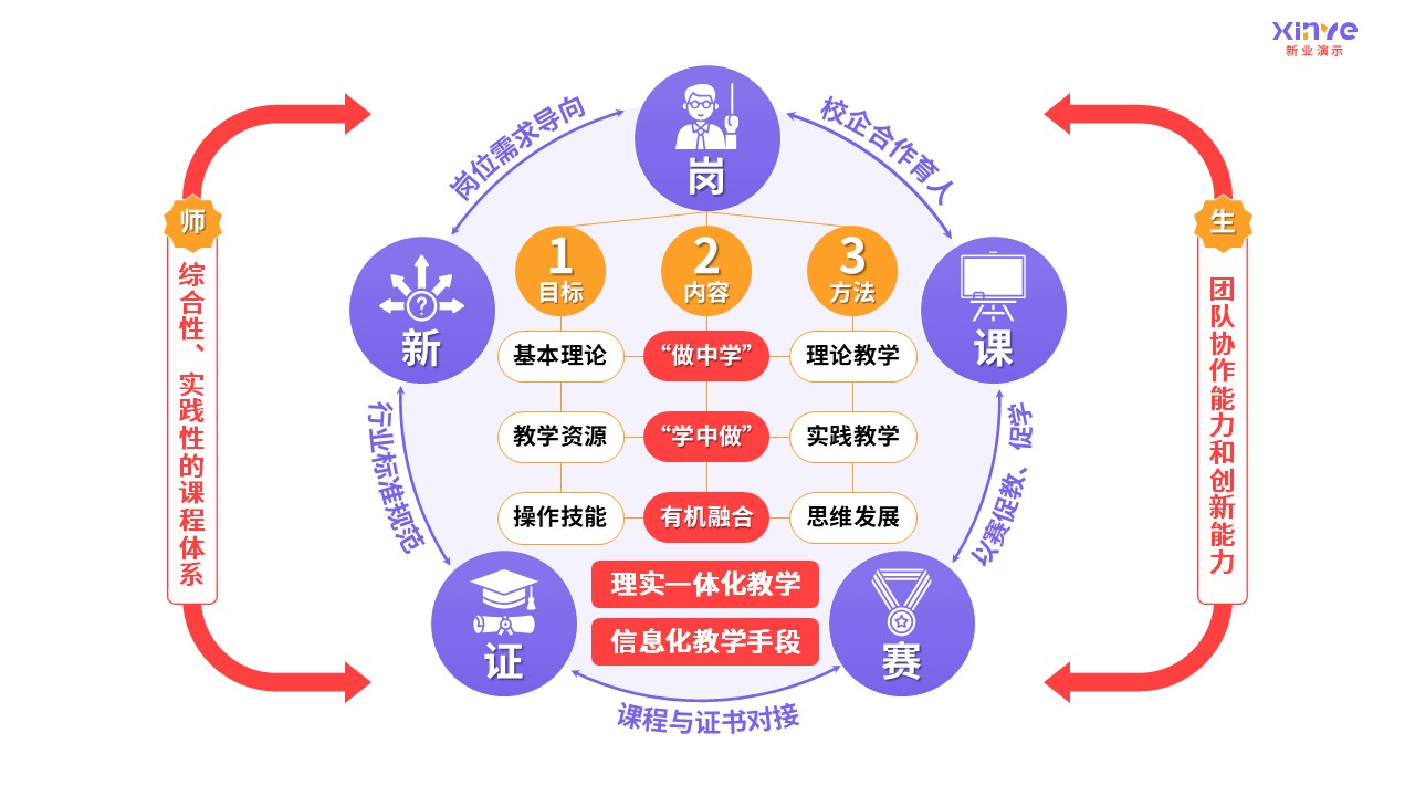 93-2 教学实施报告（中职机械加工-紫色）第1页预览图