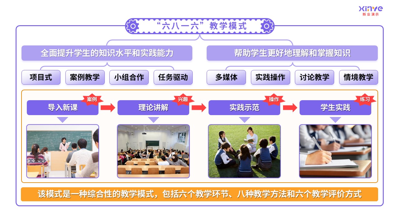 93-2 教学实施报告（中职机械加工-紫色）第2页预览图