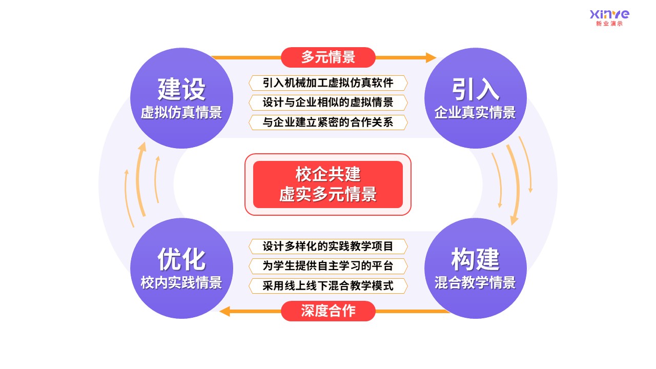 93-2 教学实施报告（中职机械加工-紫色）第3页预览图