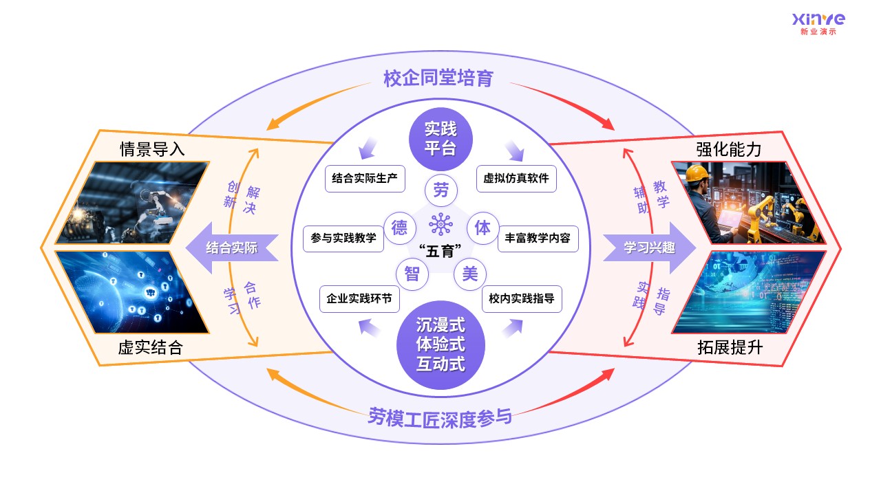 93-2 教学实施报告（中职机械加工-紫色）第4页预览图