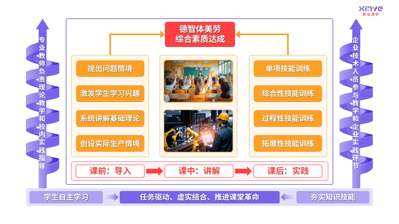 93-2 教学实施报告（中职机械加工-紫色）第5页预览图