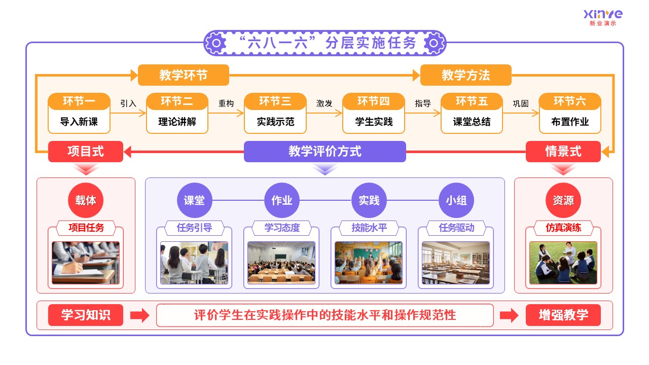 93-2 教学实施报告（中职机械加工-紫色）第6页预览图