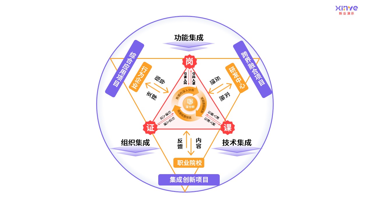 93-2 教学实施报告（中职机械加工-紫色）第7页预览图