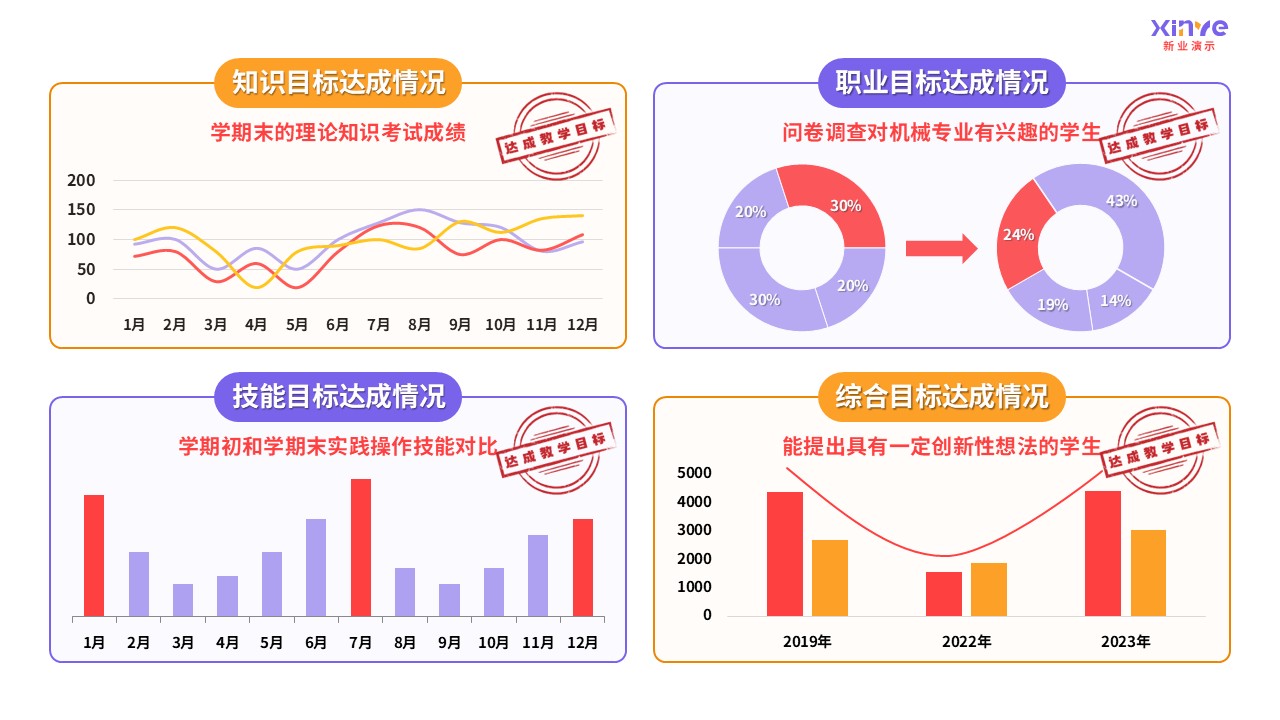 93-2 教学实施报告（中职机械加工-紫色）第8页预览图