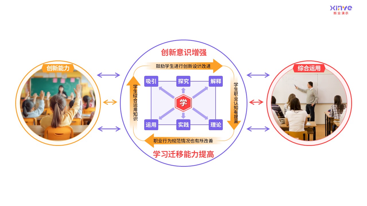 93-2 教学实施报告（中职机械加工-紫色）第9页预览图