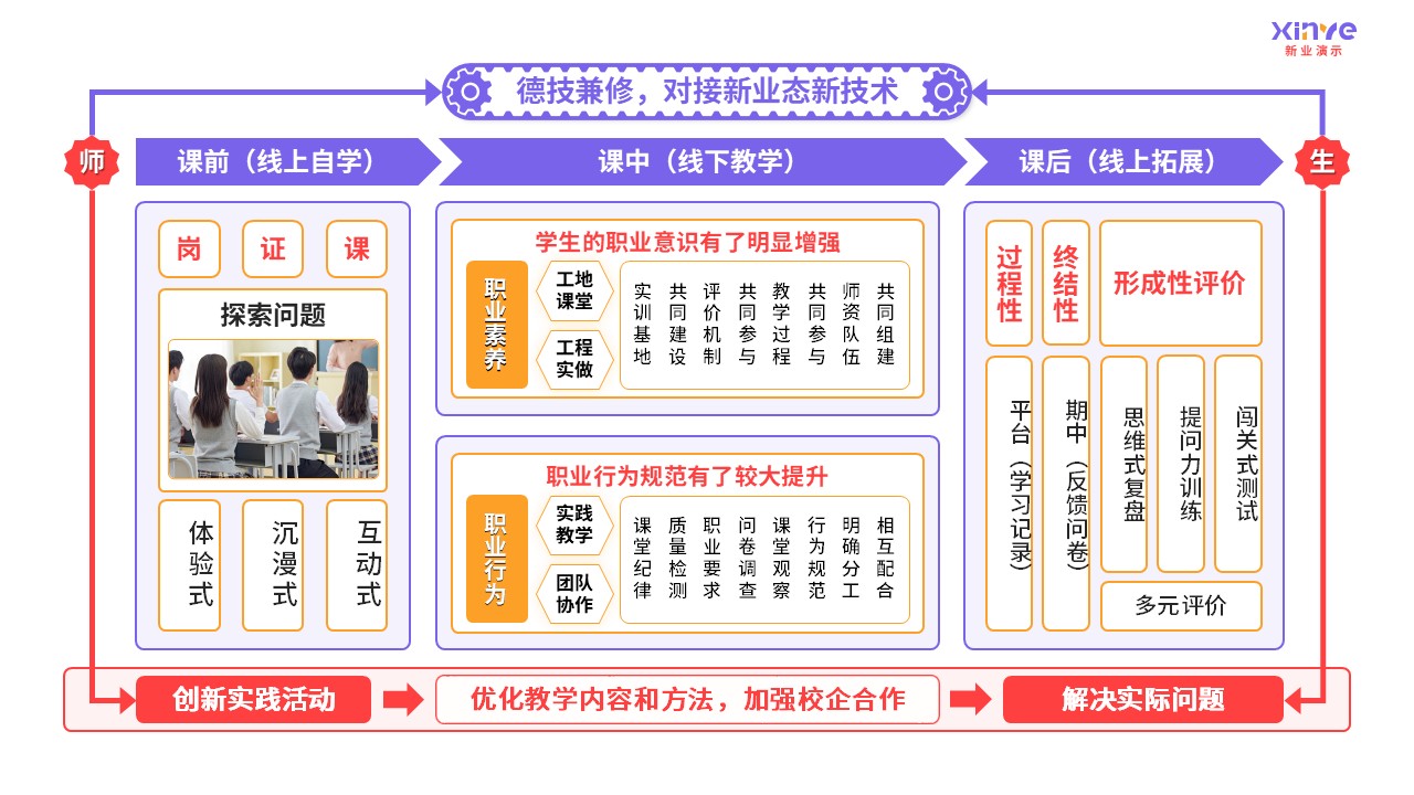 93-2 教学实施报告（中职机械加工-紫色）第10页预览图