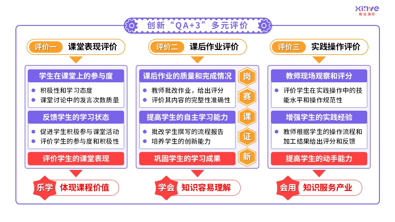 93-2 教学实施报告（中职机械加工-紫色）第11页预览图