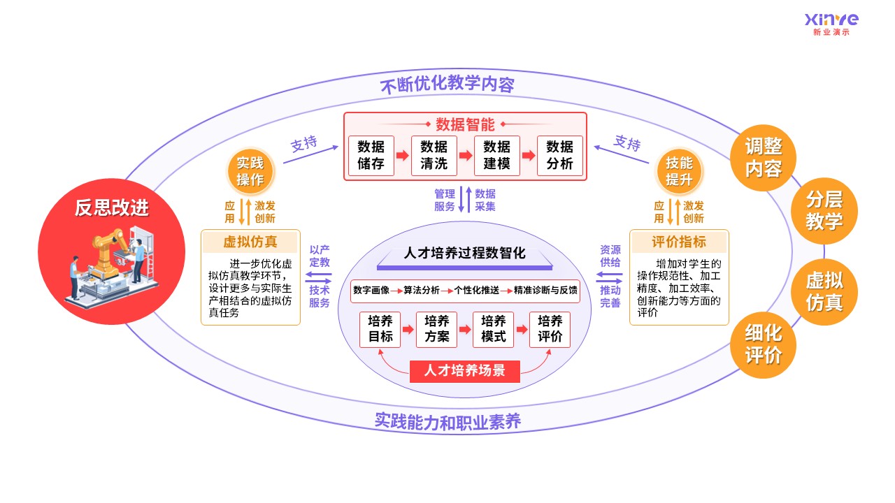 93-2 教学实施报告（中职机械加工-紫色）第12页预览图