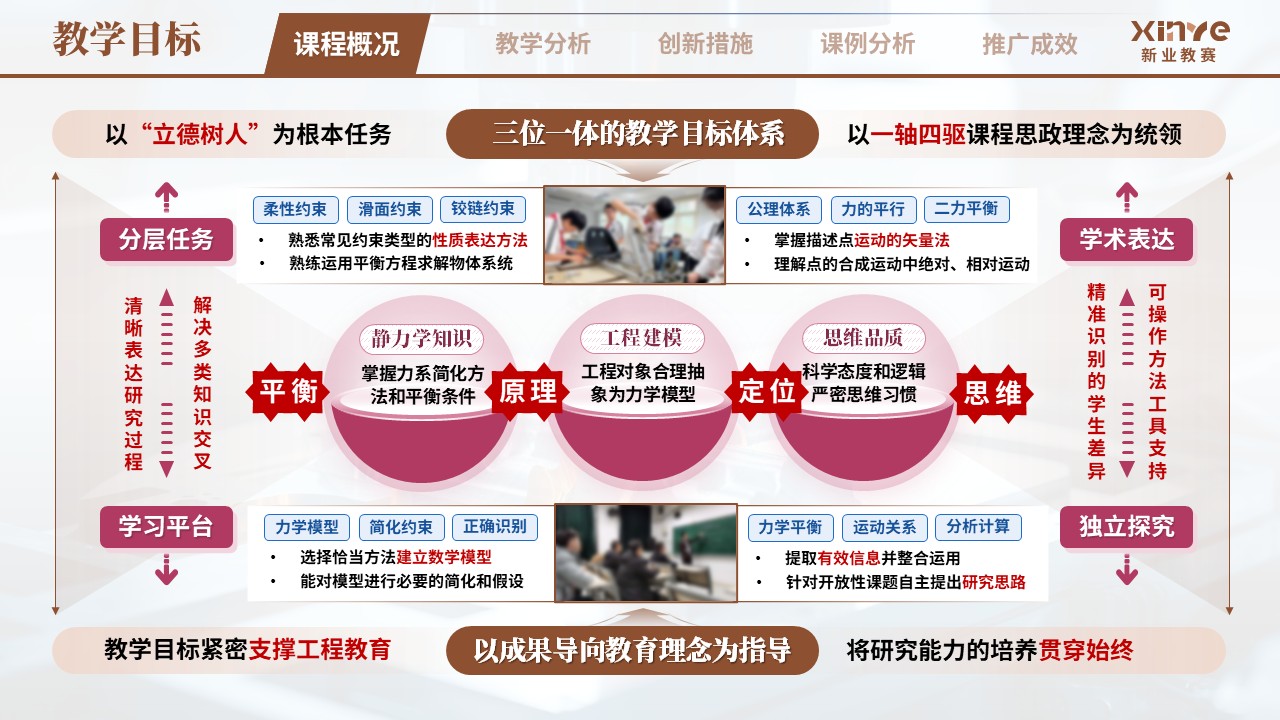 教学创新报告（理论力学研究导向型教学——棕粉蓝）第2页预览图