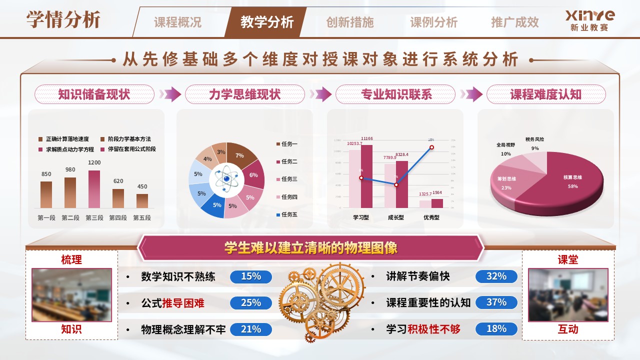 教学创新报告（理论力学研究导向型教学——棕粉蓝）第3页预览图
