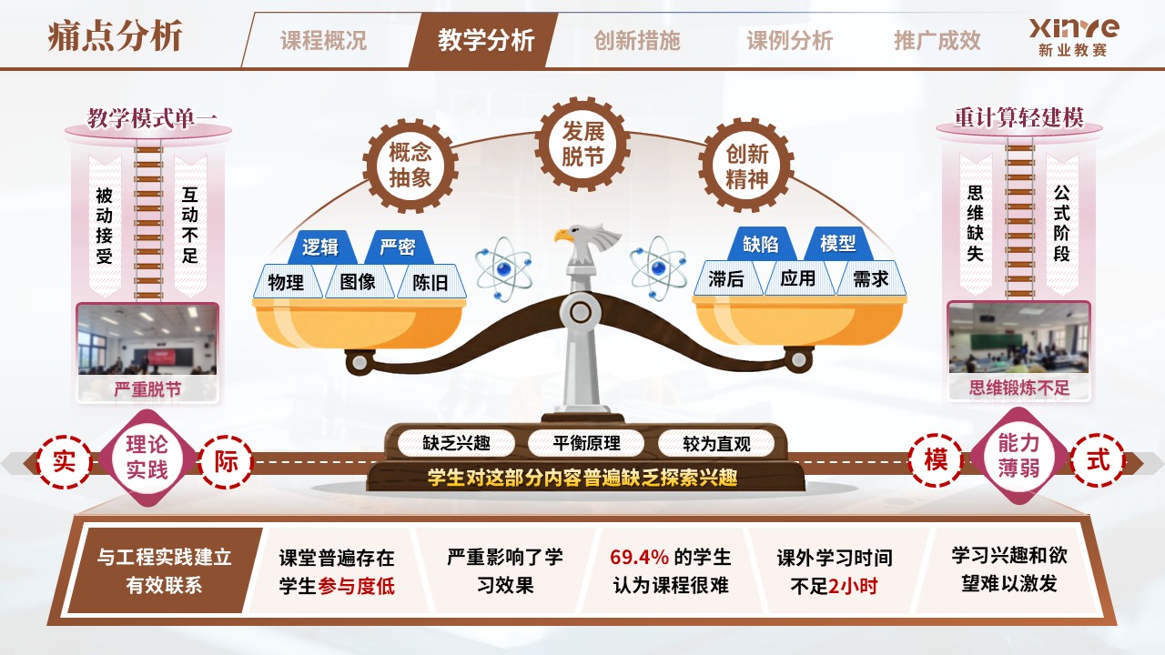 教学创新报告（理论力学研究导向型教学——棕粉蓝）第4页预览图