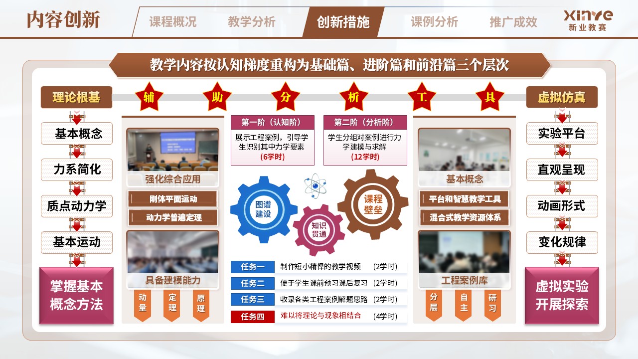 教学创新报告（理论力学研究导向型教学——棕粉蓝）第5页预览图