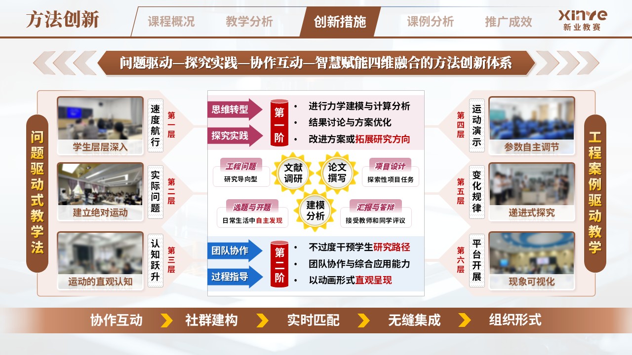 教学创新报告（理论力学研究导向型教学——棕粉蓝）第7页预览图