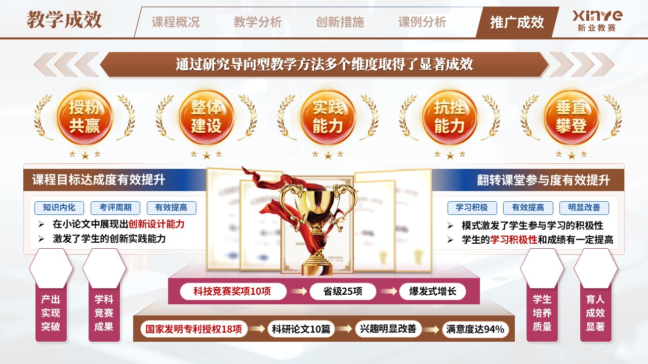 教学创新报告（理论力学研究导向型教学——棕粉蓝）第11页预览图