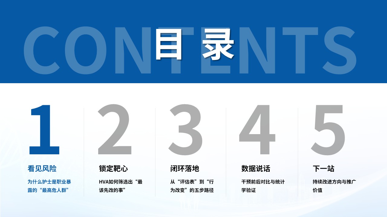 493期-质量改进-基于HVA降低护士职业暴露发生率第2页预览