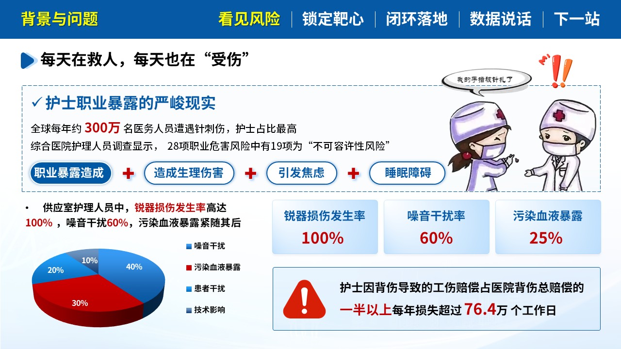 493期-质量改进-基于HVA降低护士职业暴露发生率第3页预览