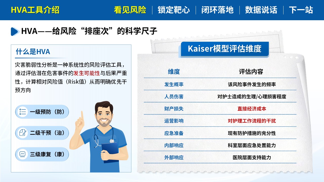 493期-质量改进-基于HVA降低护士职业暴露发生率第4页预览