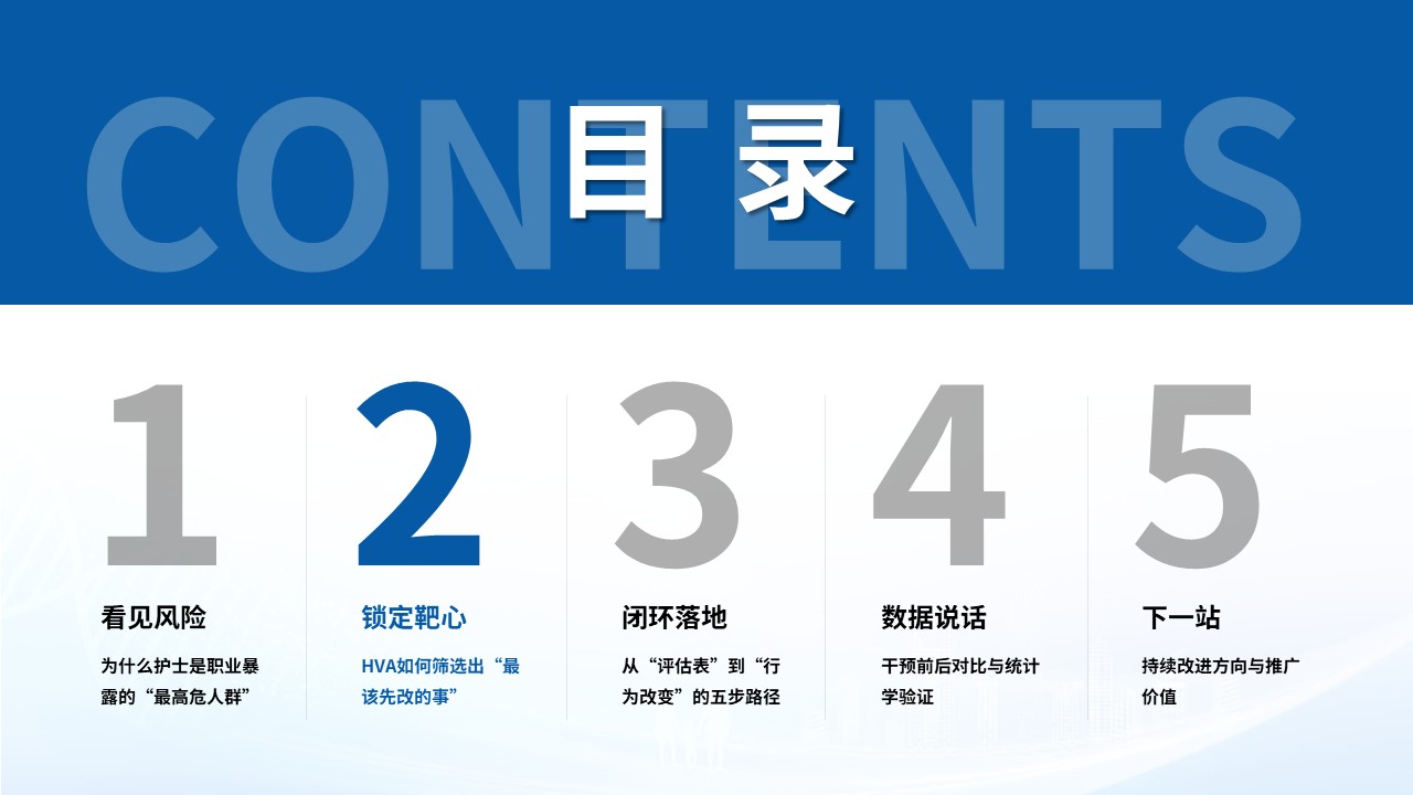 493期-质量改进-基于HVA降低护士职业暴露发生率第5页预览