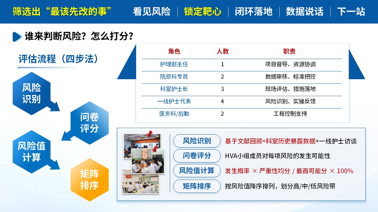 493期-质量改进-基于HVA降低护士职业暴露发生率第7页预览