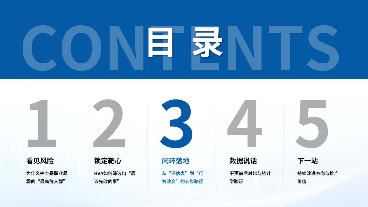 493期-质量改进-基于HVA降低护士职业暴露发生率第10页预览