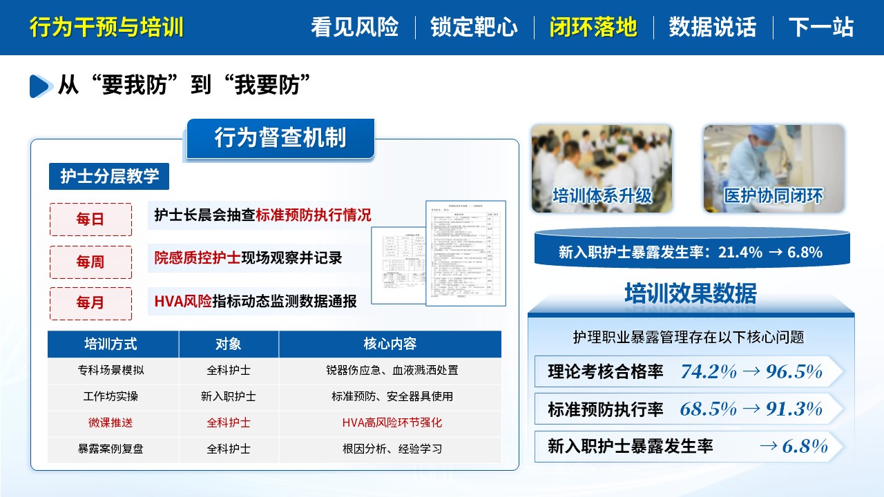 493期-质量改进-基于HVA降低护士职业暴露发生率第13页预览