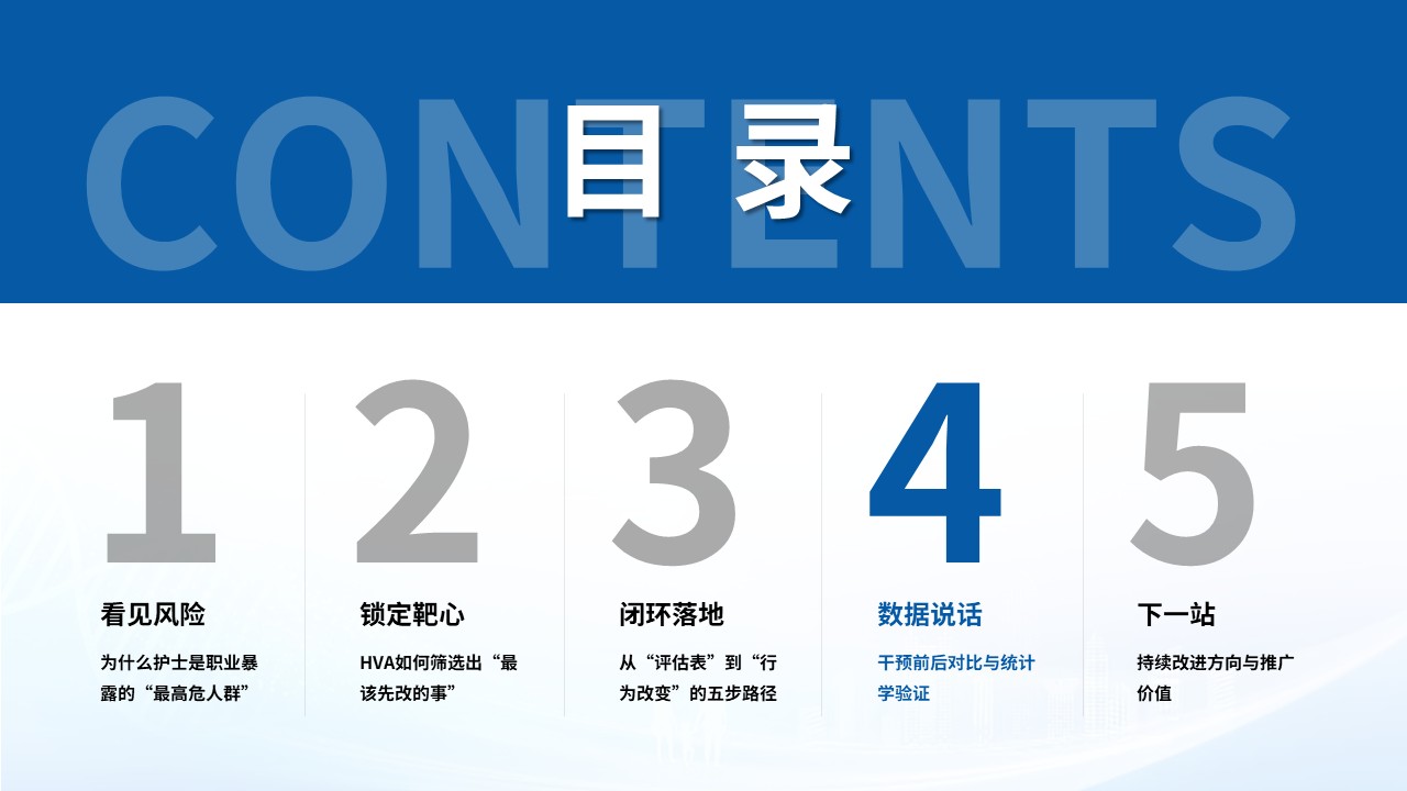 493期-质量改进-基于HVA降低护士职业暴露发生率第14页预览