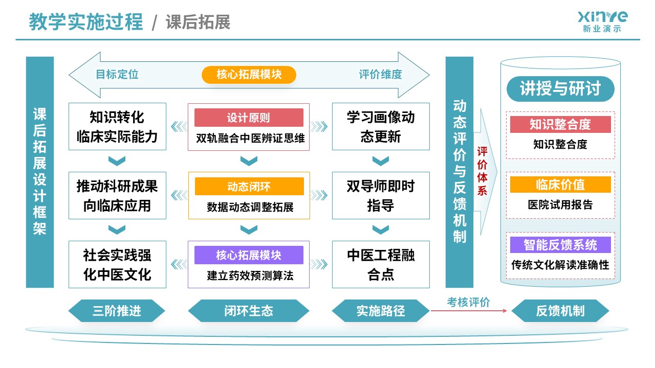 教学实施报告（医学工程与中医课程融合-蓝黄紫）第6页预览图