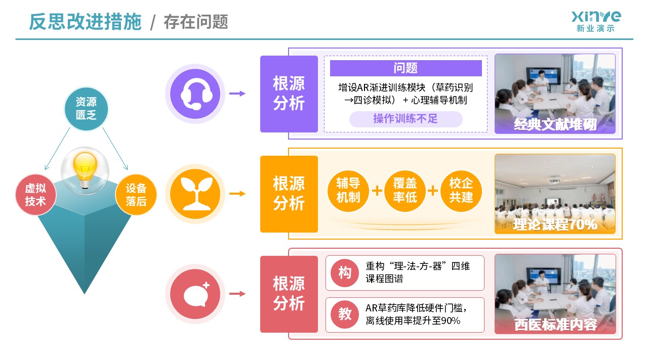教学实施报告（医学工程与中医课程融合-蓝黄紫）第10页预览图
