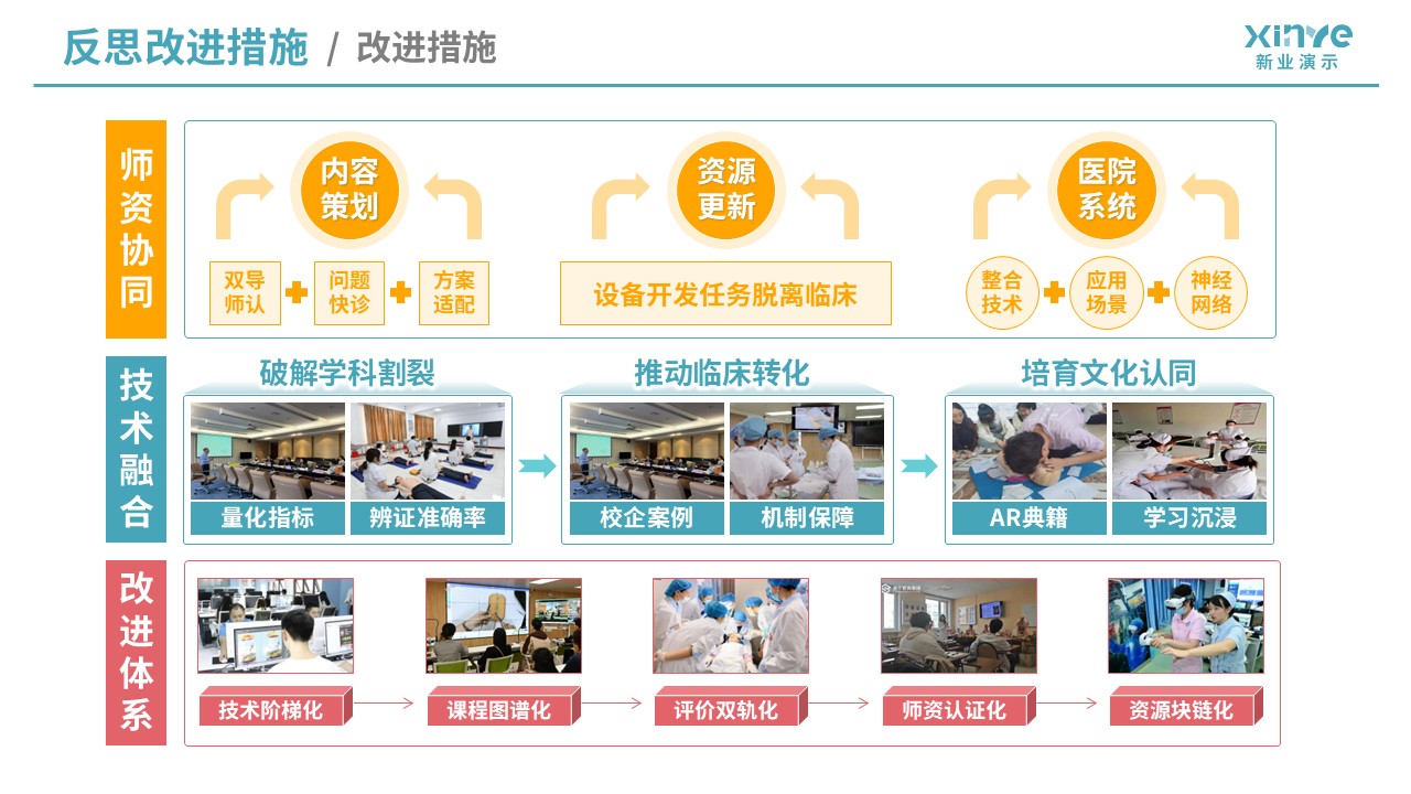 教学实施报告（医学工程与中医课程融合-蓝黄紫）第12页预览图