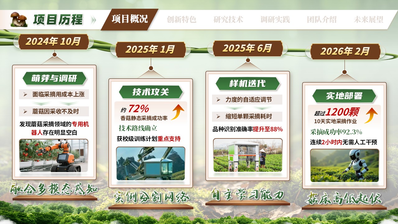 《灵菇智手》挑战杯第5页预览图
