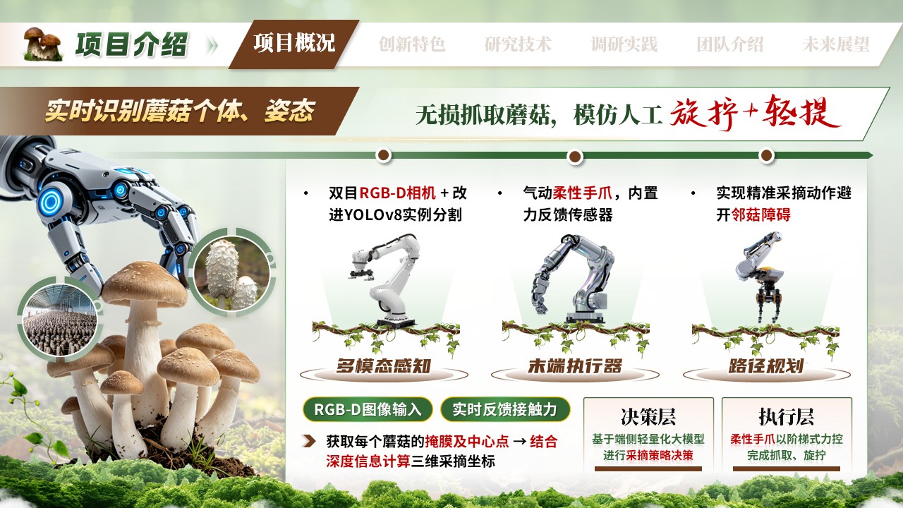 《灵菇智手》挑战杯第6页预览图