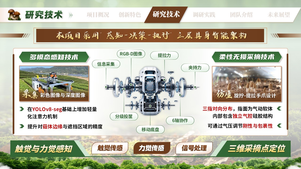 《灵菇智手》挑战杯第8页预览图