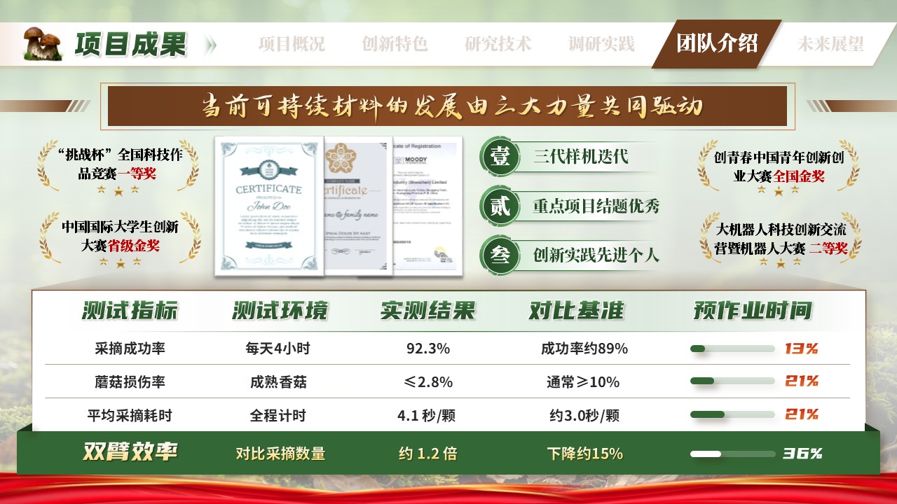 《灵菇智手》挑战杯第10页预览图