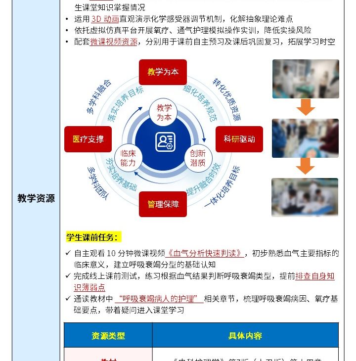438期-《内科护理学》微课教学设计-呼吸衰竭氧疗策略与精准通气护理第5页预览