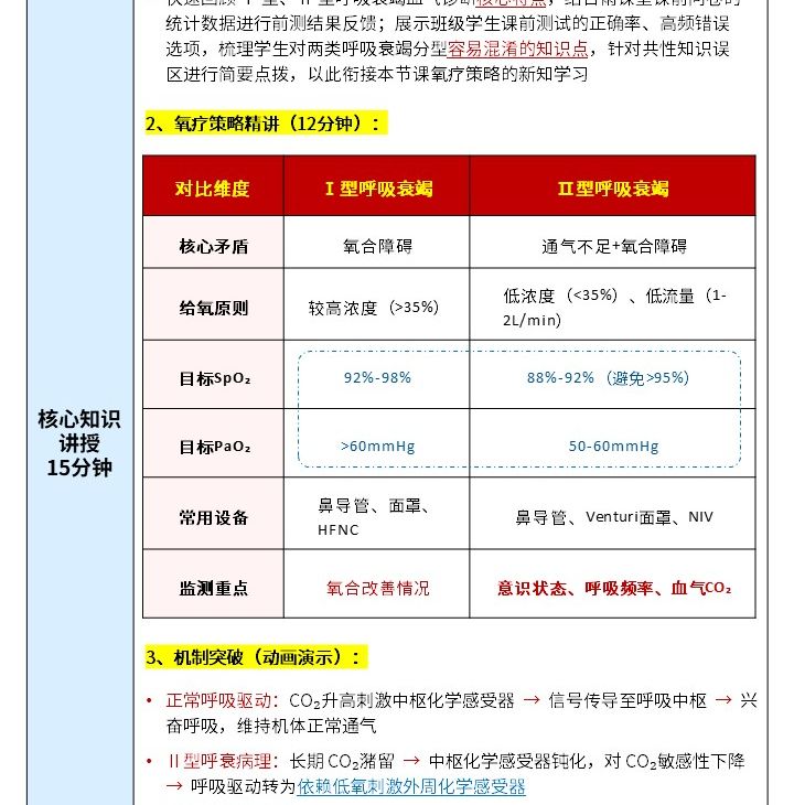 438期-《内科护理学》微课教学设计-呼吸衰竭氧疗策略与精准通气护理第7页预览