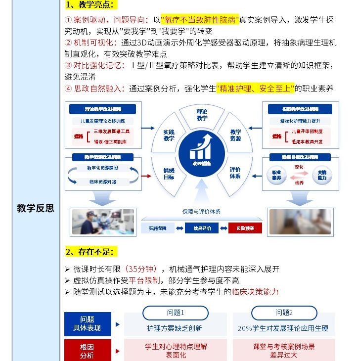 438期-《内科护理学》微课教学设计-呼吸衰竭氧疗策略与精准通气护理第9页预览