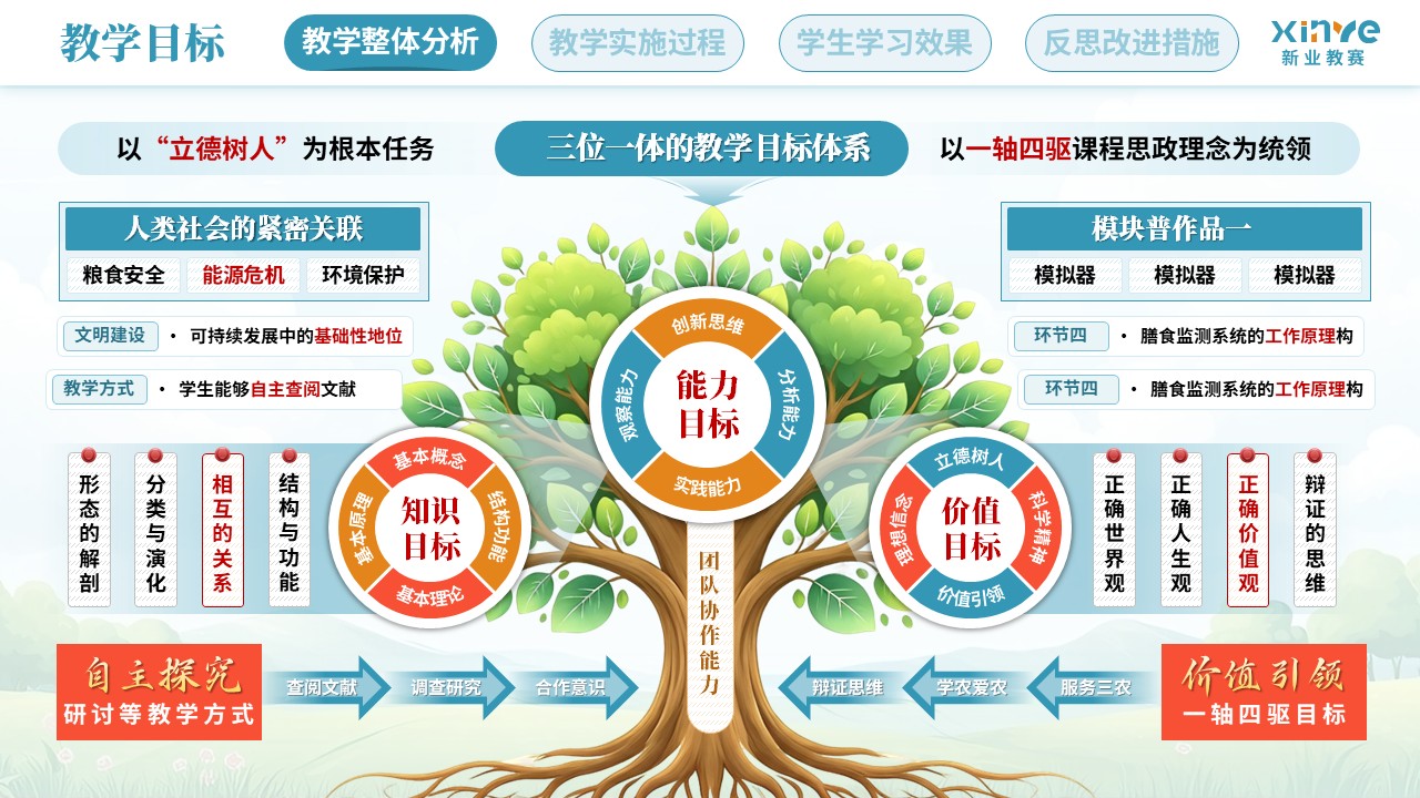 教学实施报告（植物生物学课程思政——蓝黄红）