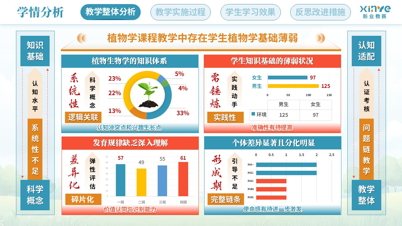 教学实施报告（植物生物学课程思政——蓝黄红）第2页预览图