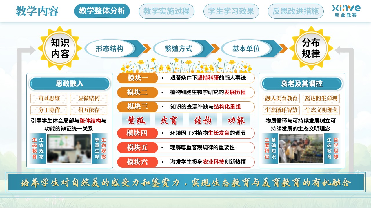 教学实施报告（植物生物学课程思政——蓝黄红）第3页预览图