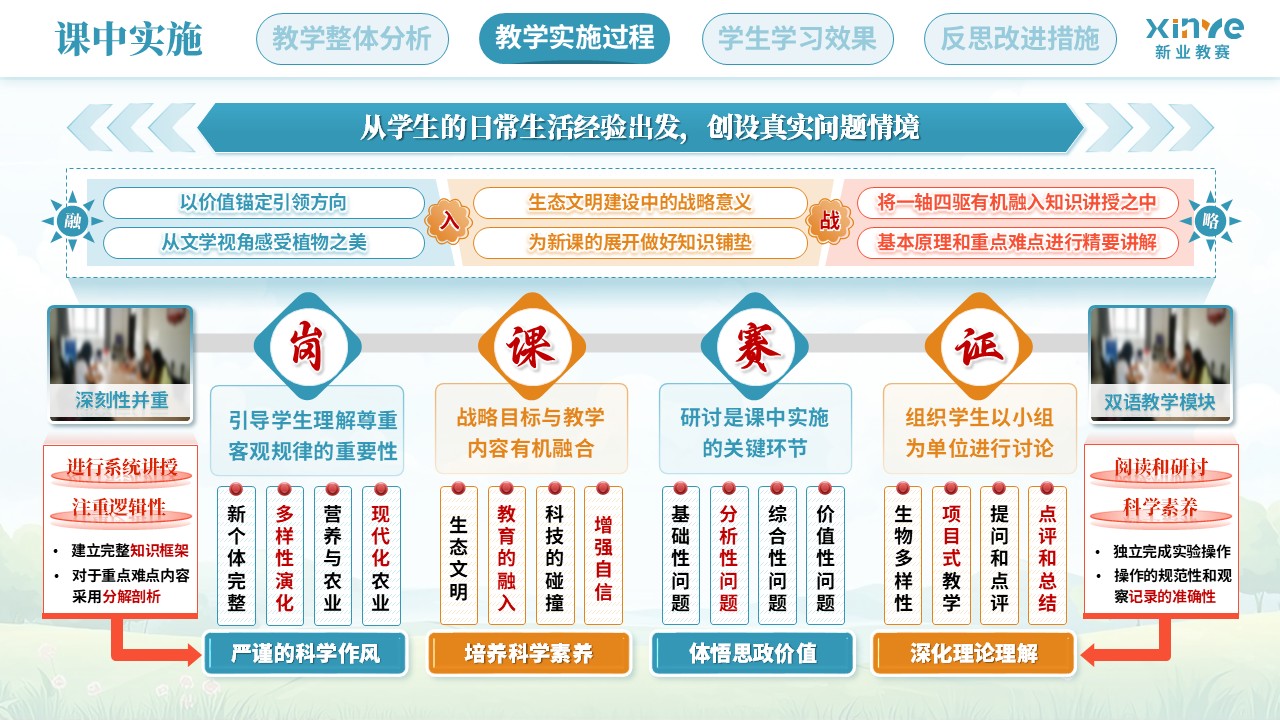 教学实施报告（植物生物学课程思政——蓝黄红）第6页预览图