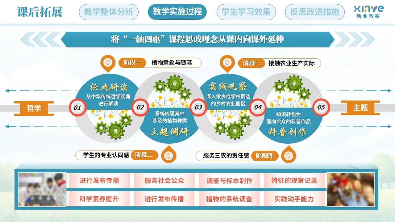 教学实施报告（植物生物学课程思政——蓝黄红）第7页预览图