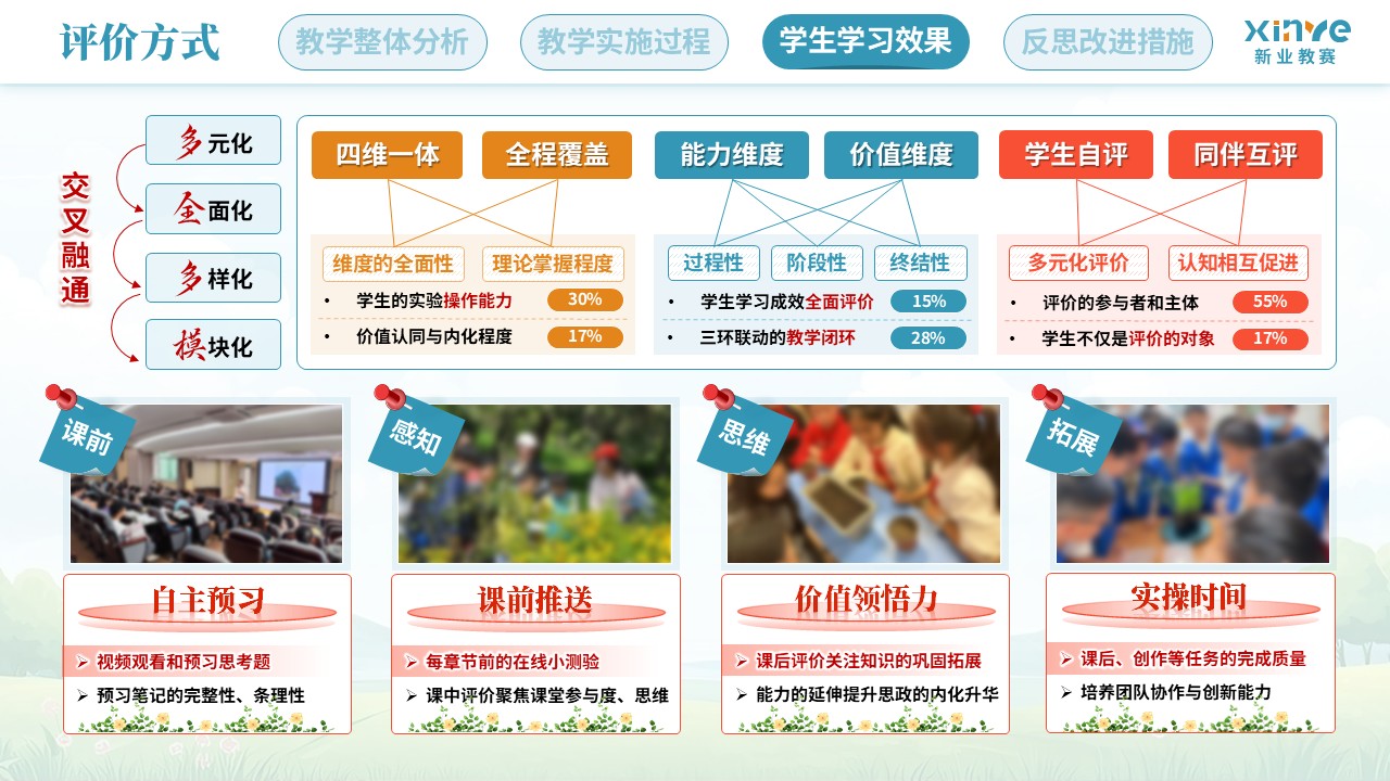 教学实施报告（植物生物学课程思政——蓝黄红）第8页预览图