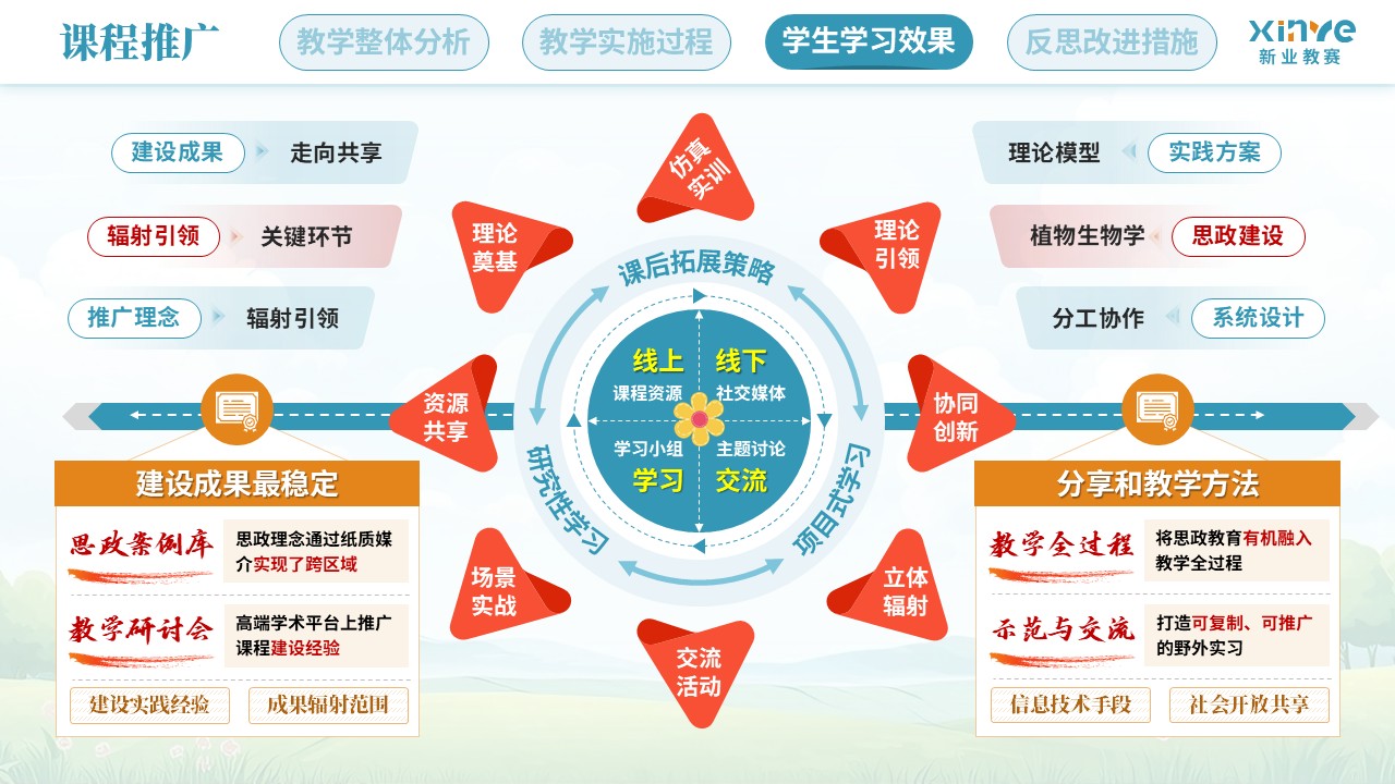 教学实施报告（植物生物学课程思政——蓝黄红）第10页预览图