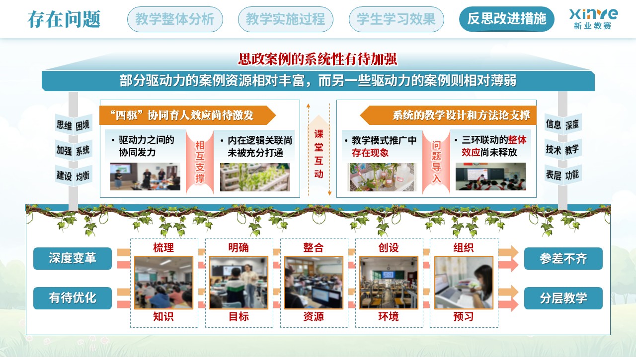 教学实施报告（植物生物学课程思政——蓝黄红）第11页预览图