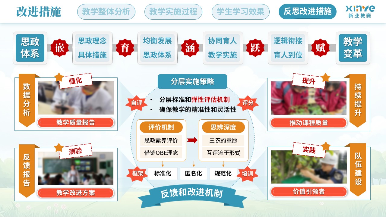 教学实施报告（植物生物学课程思政——蓝黄红）第12页预览图