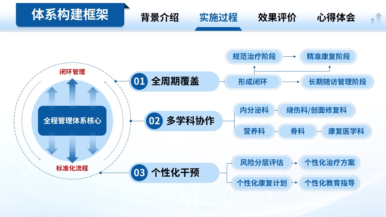 249期-护理质量改进-糖尿病足患者临床护理质量优化第6页预览