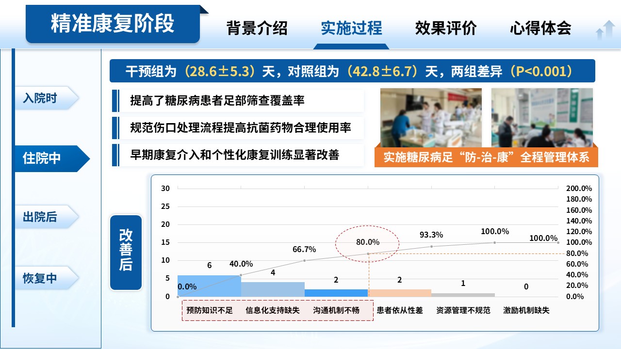 249期-护理质量改进-糖尿病足患者临床护理质量优化第8页预览