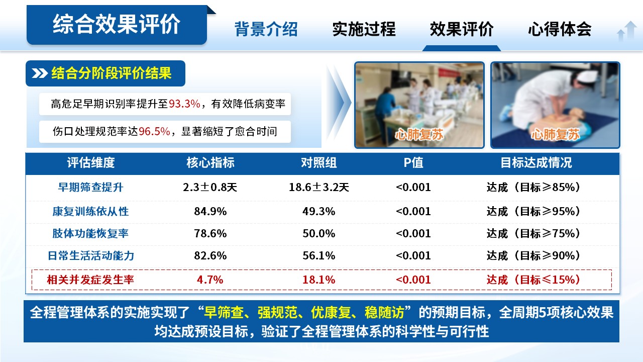 249期-护理质量改进-糖尿病足患者临床护理质量优化第11页预览